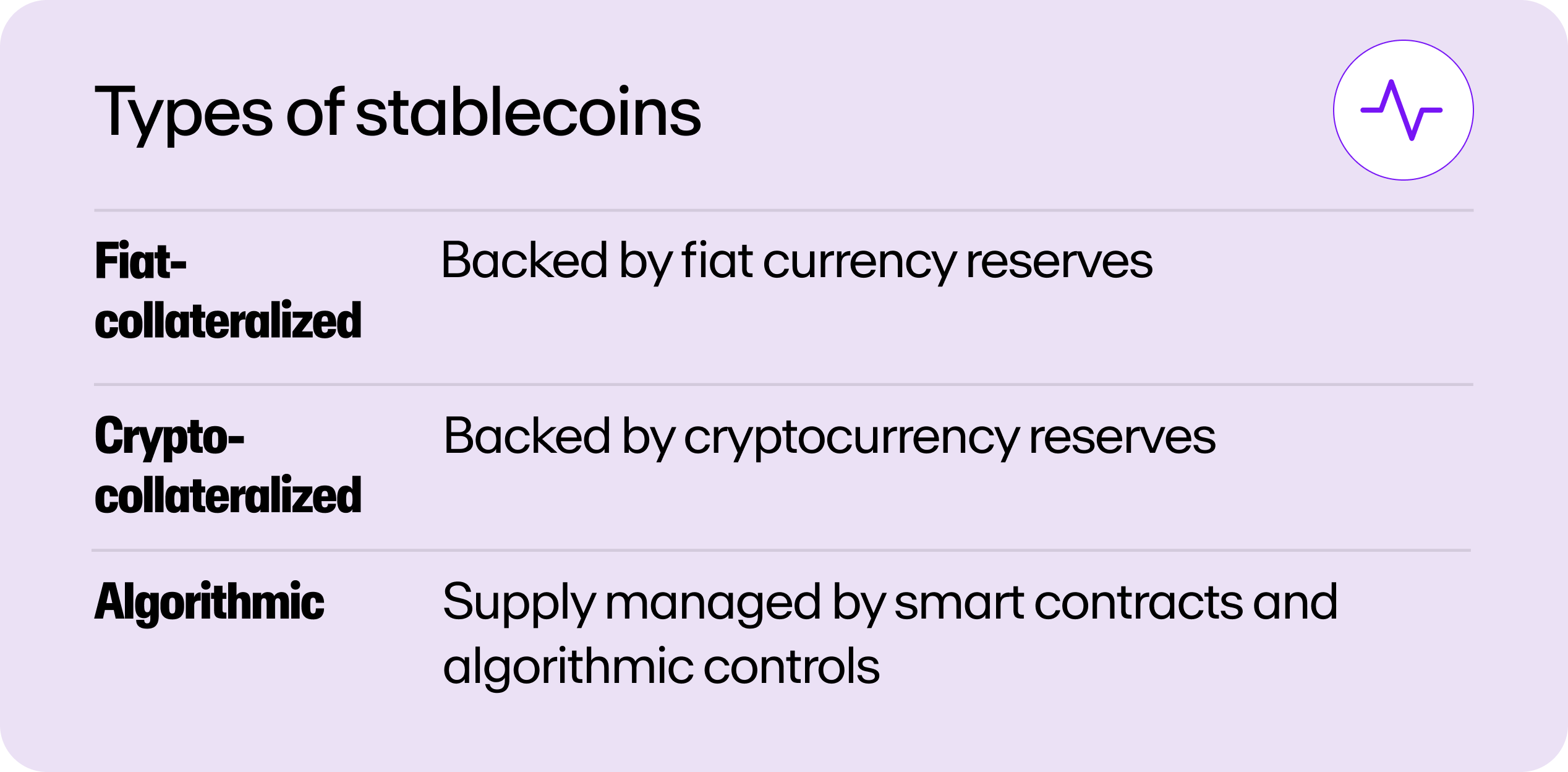 A table showing the types of stablecoins